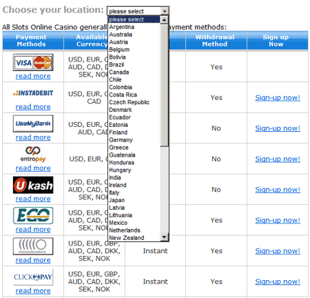 deposit options all slots casino